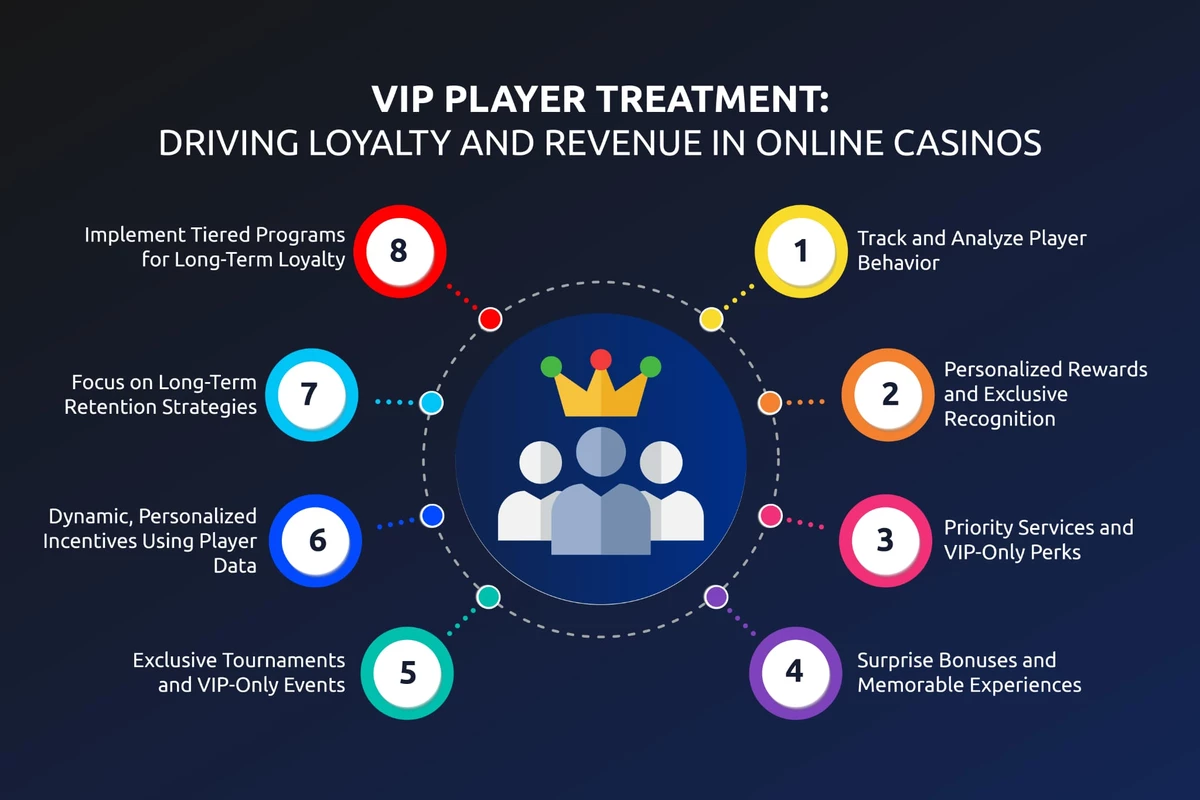 Red flags in crypto casino VIP programs