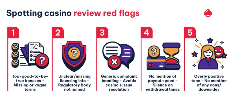 Warning signs and red flags in crypto casino bonus terms and conditions